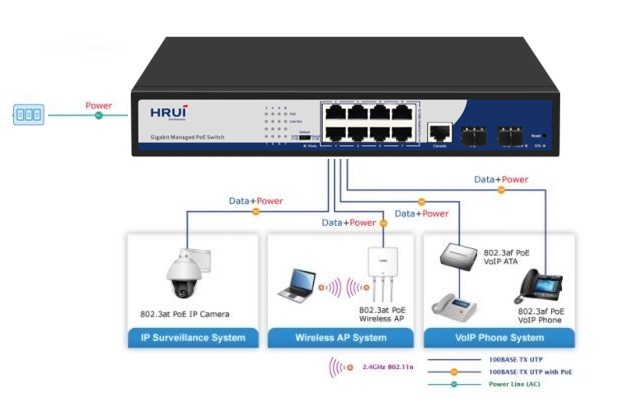 Switch-PoE-cap-nguon-qua-Ethernet