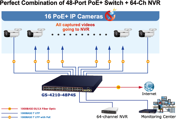 Switch cấp nguồn PLANET GS-4210-48P4S