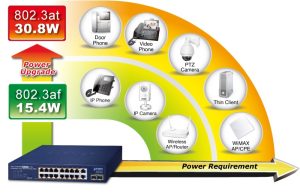 nguon-PoE-Ethernet