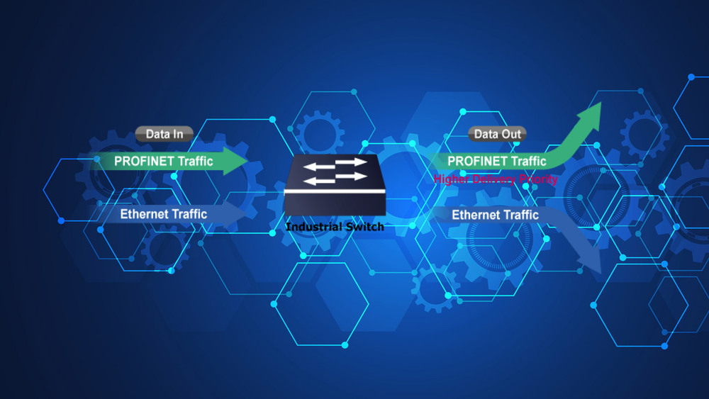 EthernetIP so với PROFINET trong truyền thông công nghiệp
