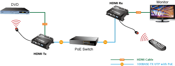 Bộ chuyển đổi HDMI qua IP