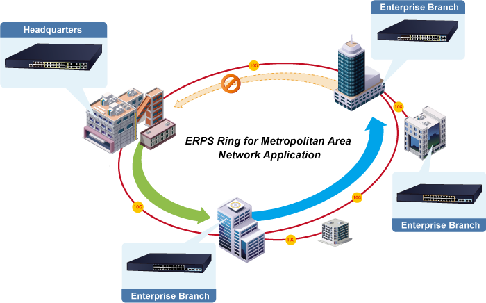 Giao thức bảo vệ mạch vòng ERPS