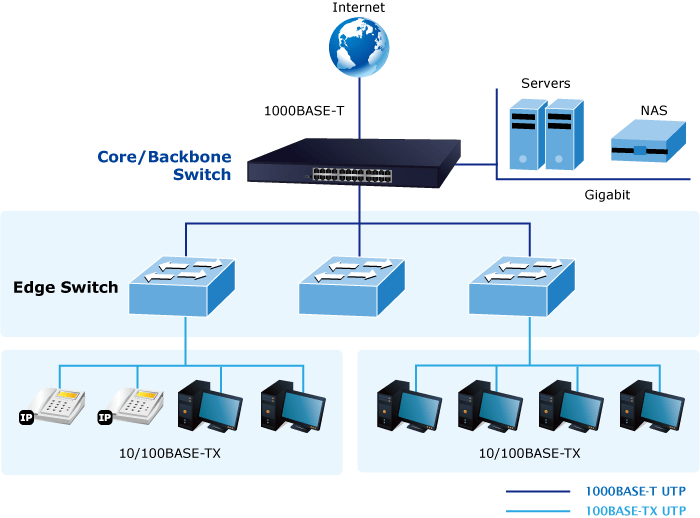 Tìm hiểu về thiết bị Hub-Switch-Wi-Fi-Router trong mạng LAN