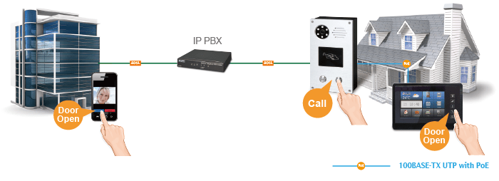 Chuông cửa có hình cho hệ thống liên lạc nội bộ Video Intercom