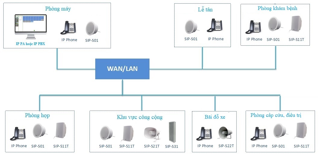 He-thong-am-thanh-thong-bao-IP-Audio-benh-vien