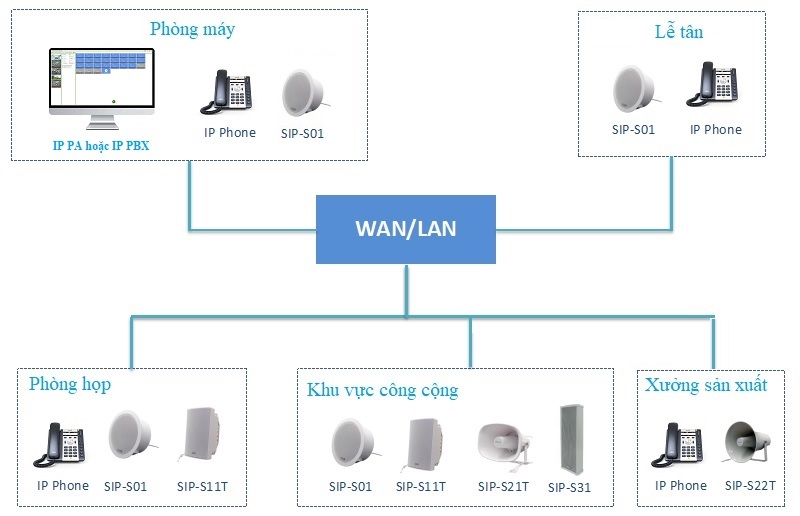 He-thong-am-thanh-thong-bao-dung-IP-Audio-cho-nha-xuong