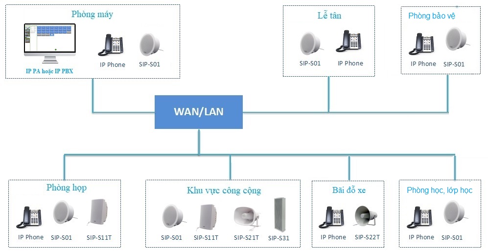 He-thong-am-thanh-thong-bao-dung-IP-Audio-truong-hoc