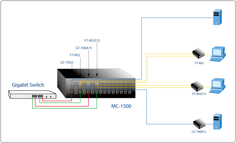 Khung-nguon-Media-Converter-tap-trung-Planet-MC_1500