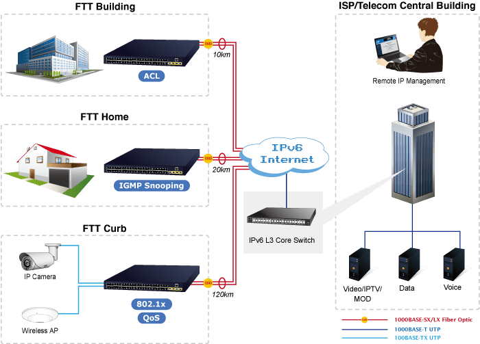 Lap-dat-switch-Layer-2-va-Switch-Layer-3-trong-mang-LAN