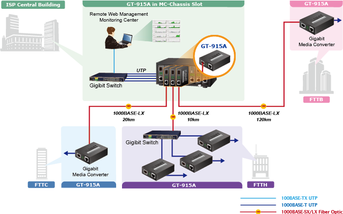 Media-Converter-quang-co-tinh-nang-quan-ly-PLANET-GT-915A