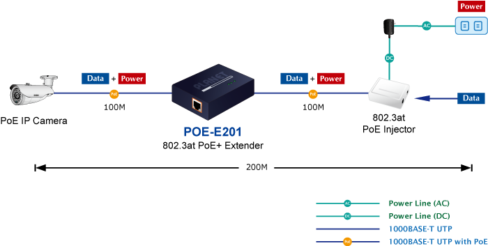 PLANET POE-E201
