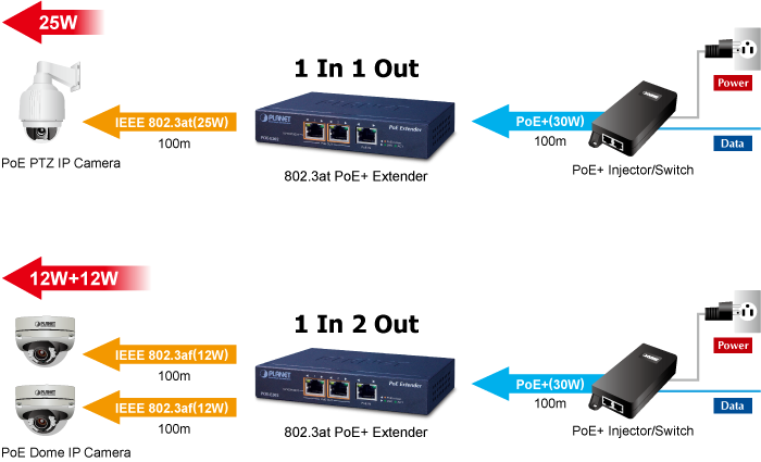 PLANET POE-E202