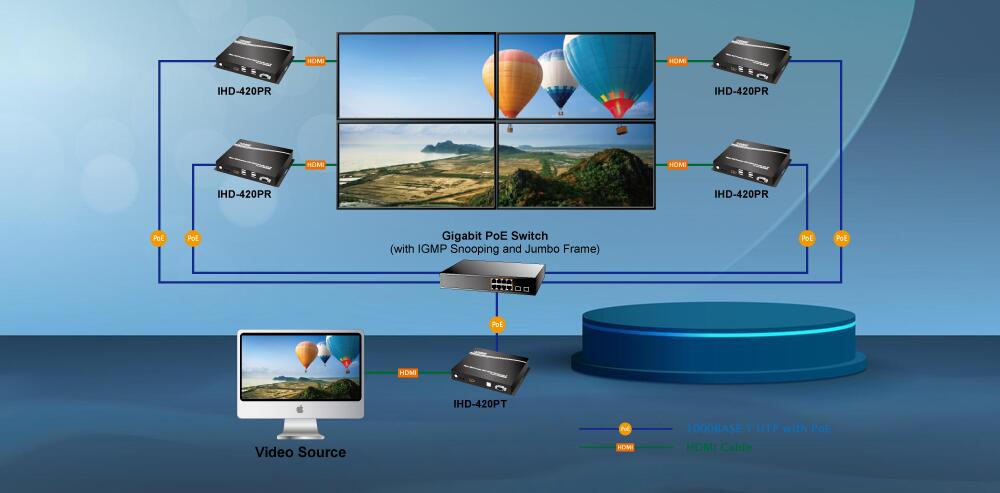 các thiết bị cho hệ thống AVoIP