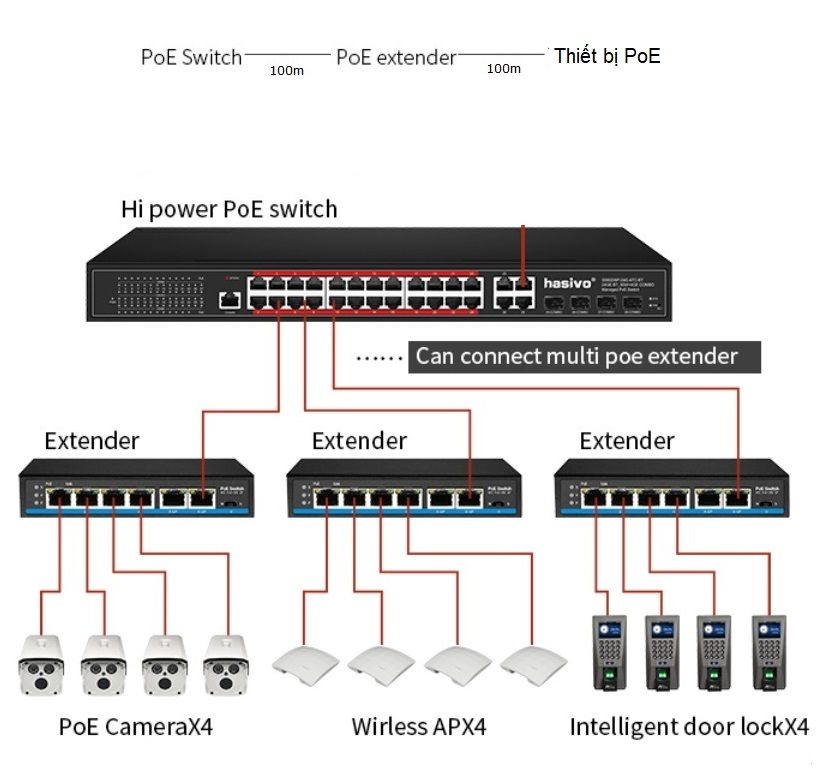 mo-rong-nguon-PoE-Extender