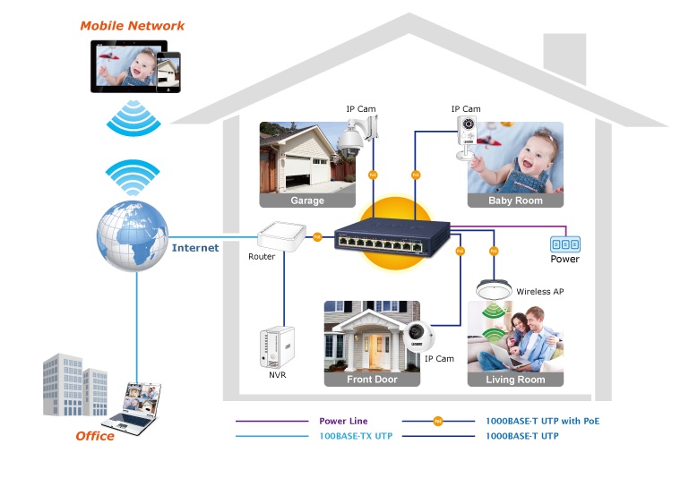 ung-dung-Ethernet-switch