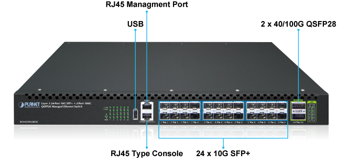Giao diện cổng của Switch PLANET XGS-6350-24X2C
