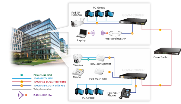 Switch cấp nguồn PoE