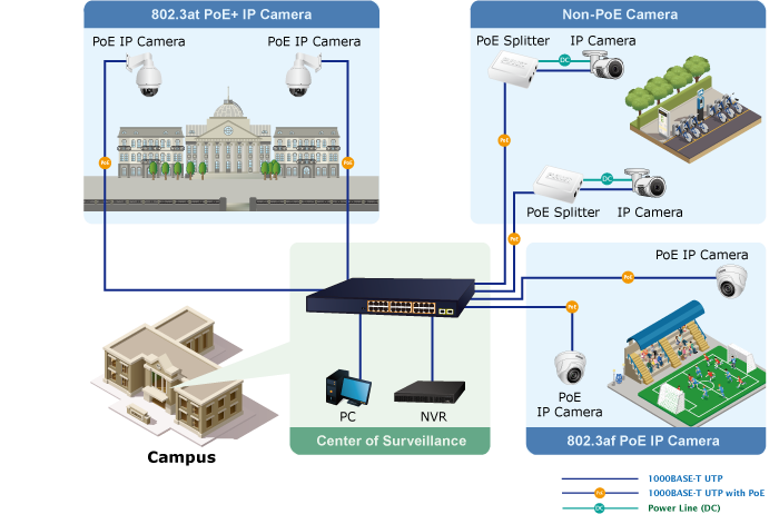 kết nối switch 24 port PoE